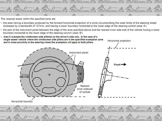 Annex 1 Steering Excemption